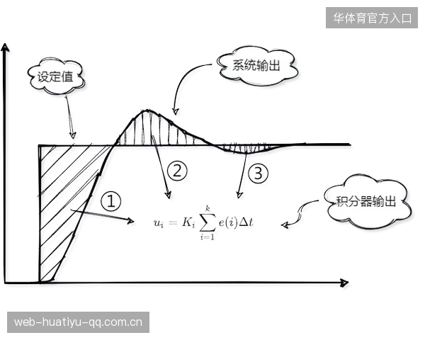 三镇积分停留在“二十一”？如何让积分真正“飞”起来？